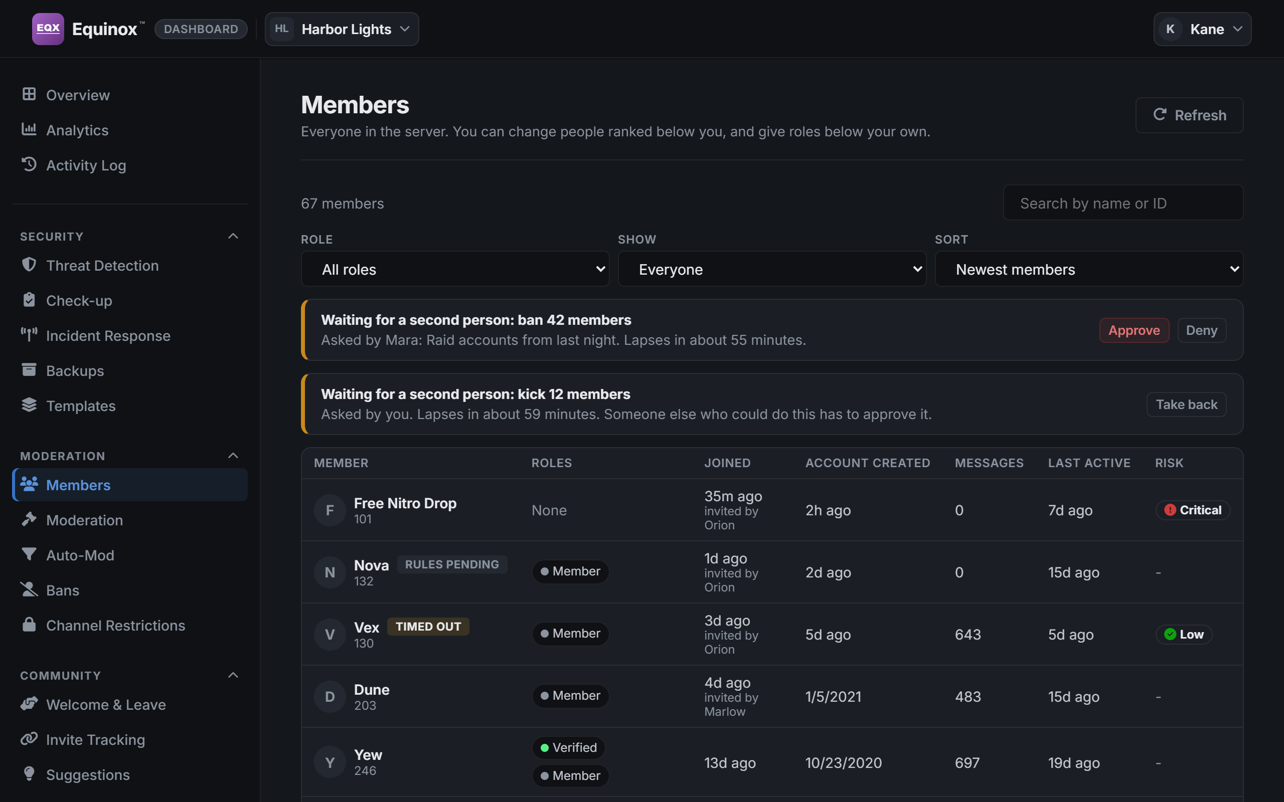 The Members page of the dashboard.